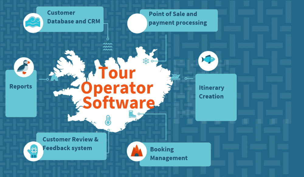 Top 8 Tour Operator Software Top Tour Operator Software