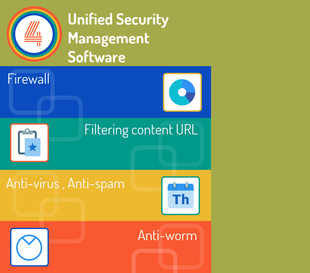 Top 14 Unified Security Management Software Top Unified Security Management Software