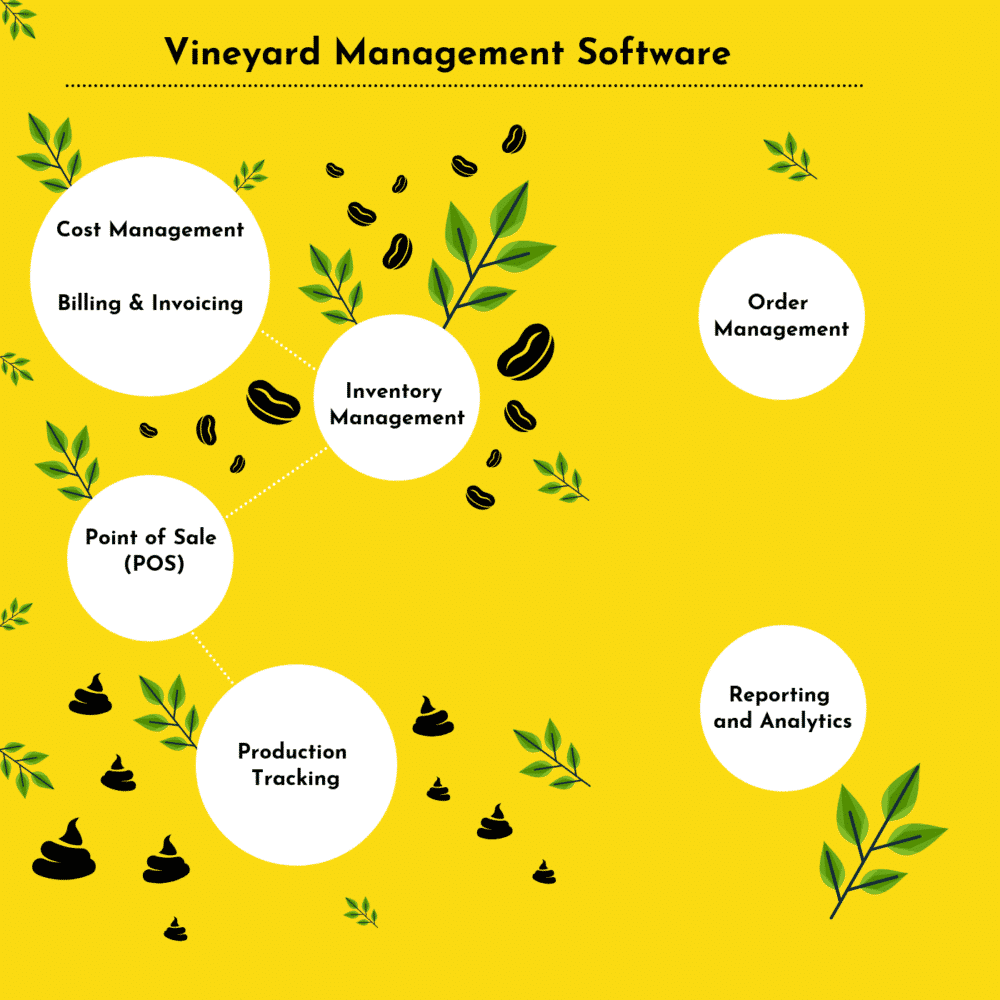 Top Vineyard Management Software