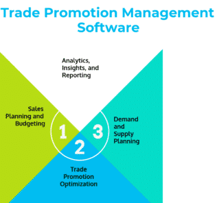 Top 9 Trade Promotion Management Software Trade Promotion Management Software