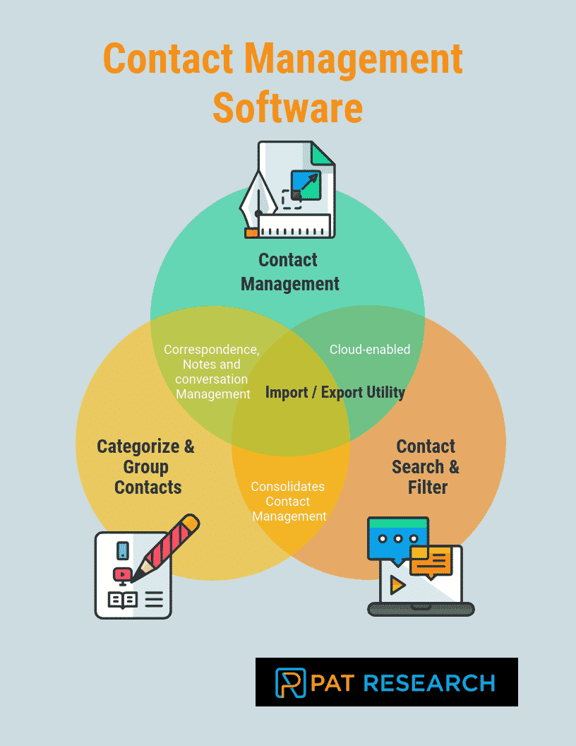 What are Contact Management Software