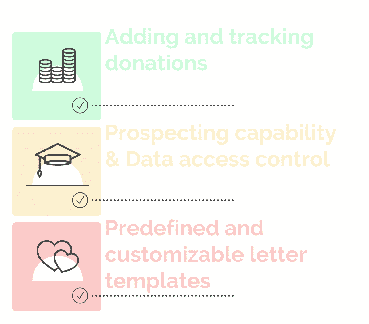 What are Donor Management Software