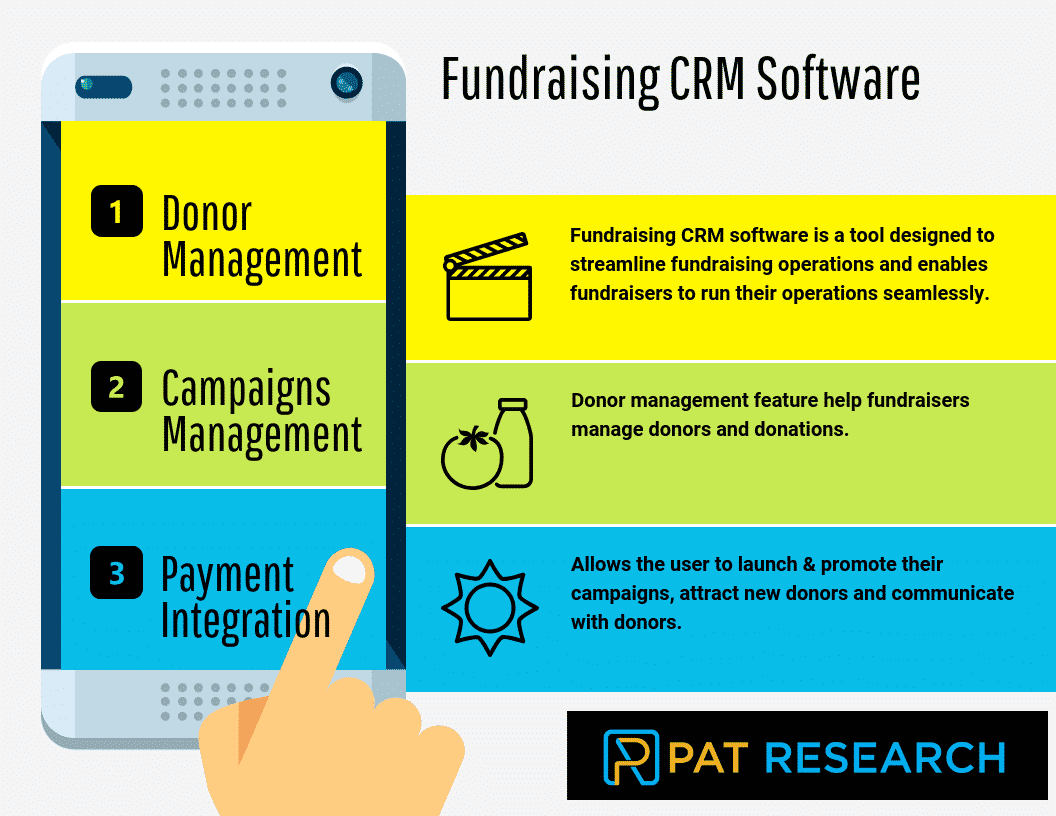 What are Fundraising CRM Software