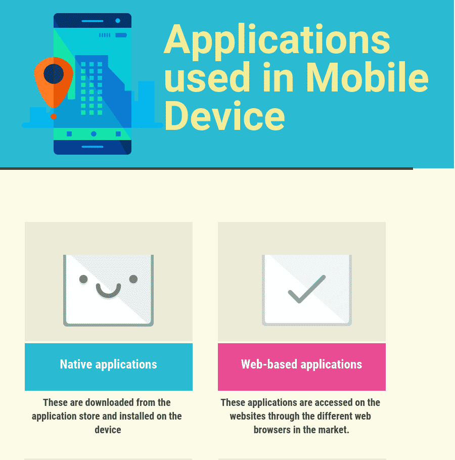 What are Mobile Business Intelligence Software