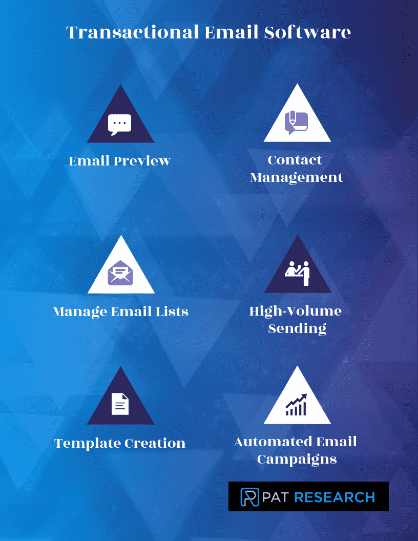 What are Transactional Email Software