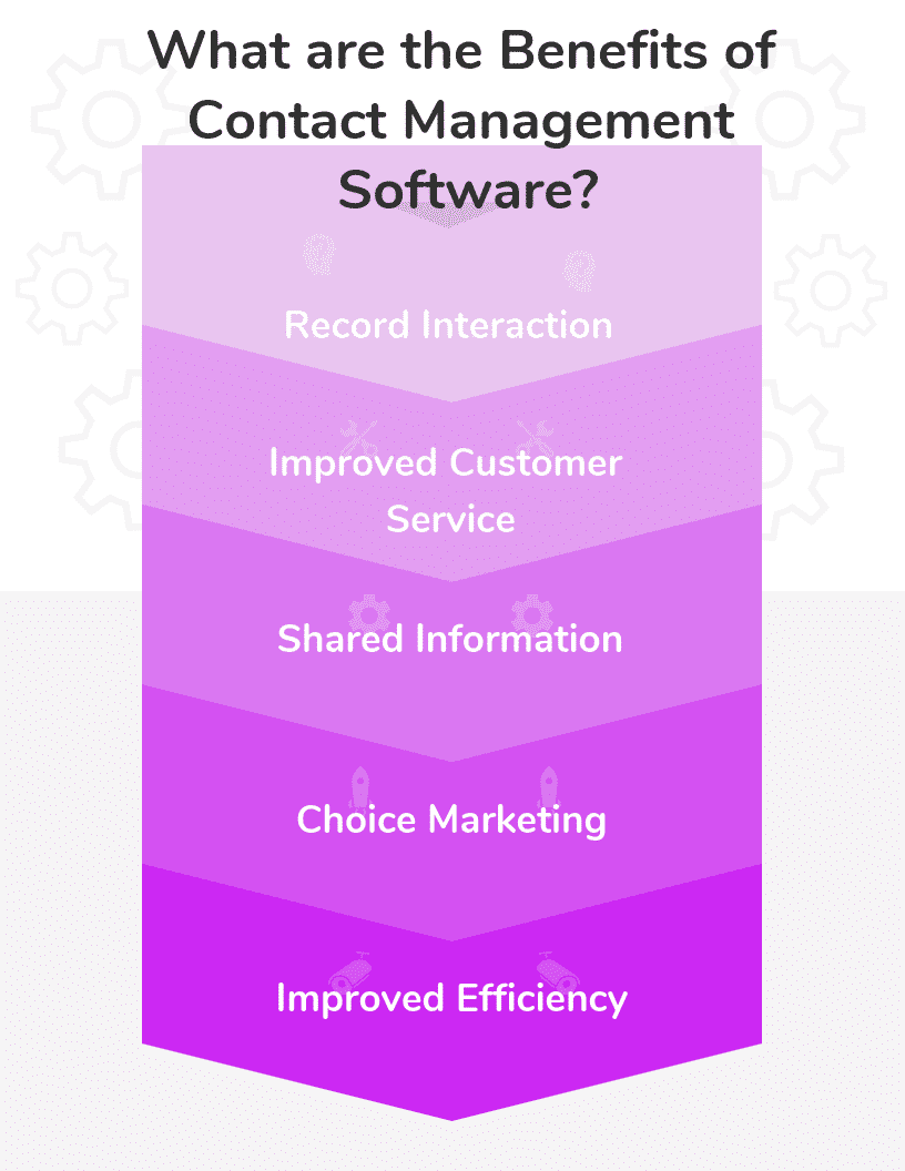 What are the benefits of Contact Management Software