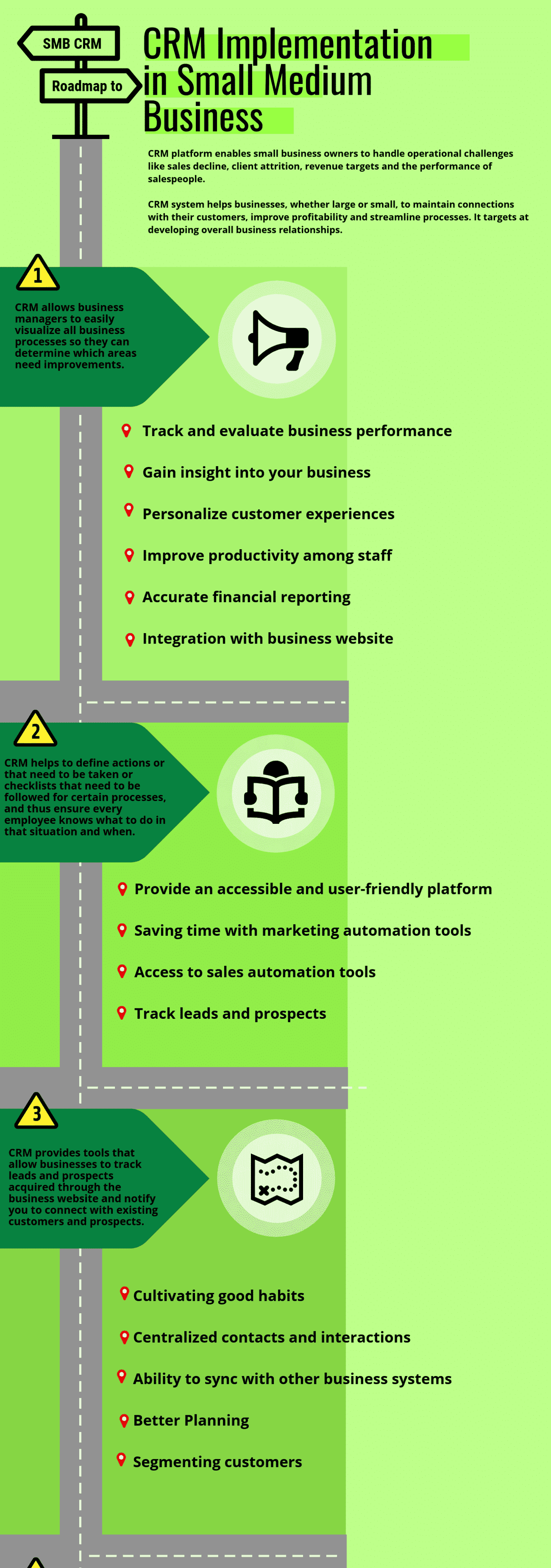 Why Small Businesses Need Customer Relations Management Software