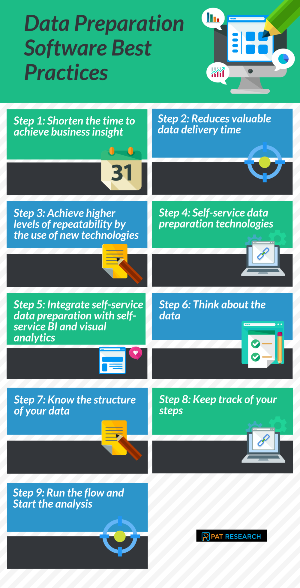9 Best Practices for Data Preparation Software