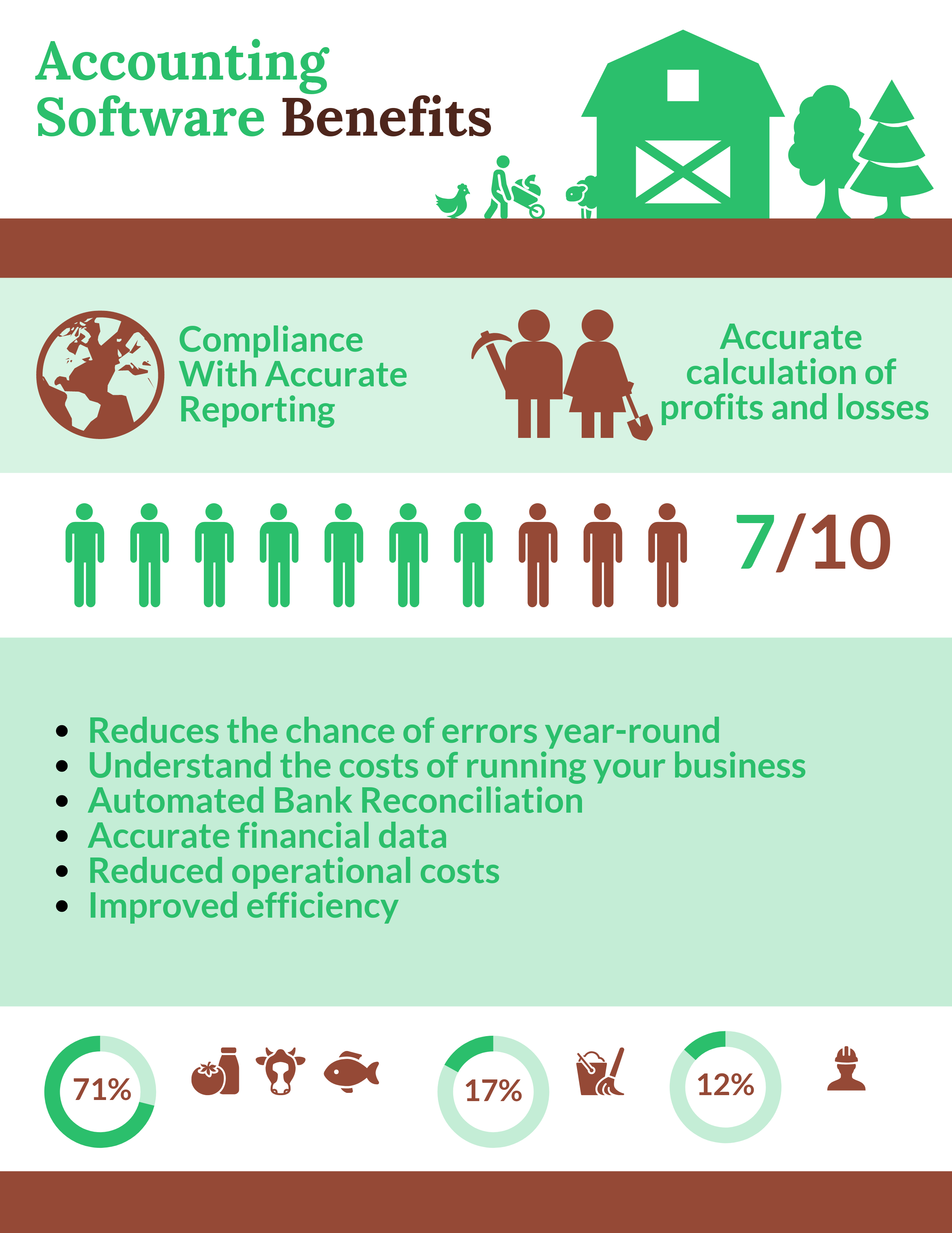 Accounting Software Benefits