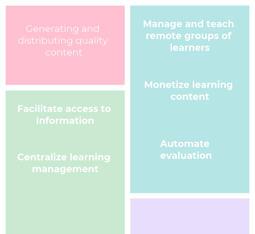 Benefits of Learning Management Software
