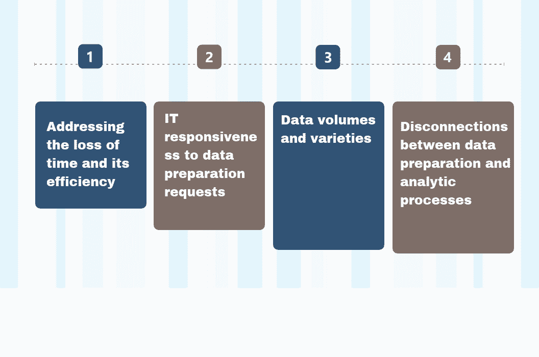Challenges in Data Preparation