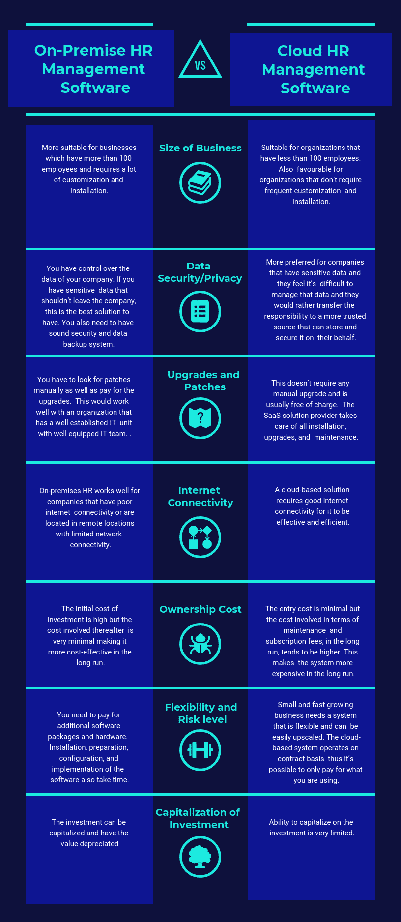 How about Cloud and On Premise Software-HR Management Software