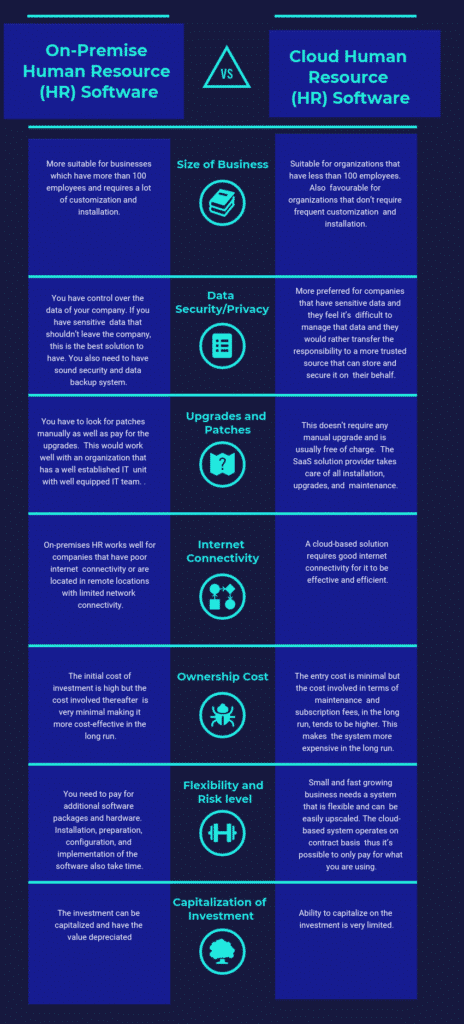 Top 19 Free and Open Source Human Resource (HR) Software in 2025 ...