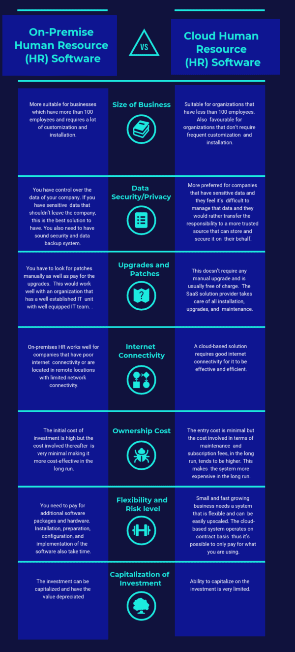 Top 19 Free and Open Source Human Resource (HR) Software in 2025 ...