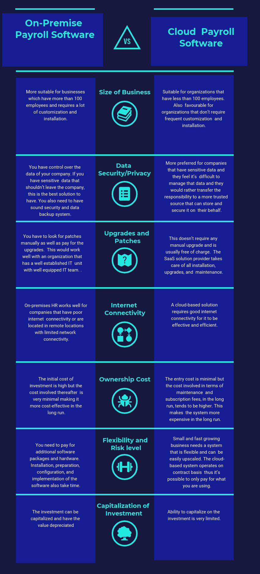 How about Cloud and On Premise Software-Payroll Software
