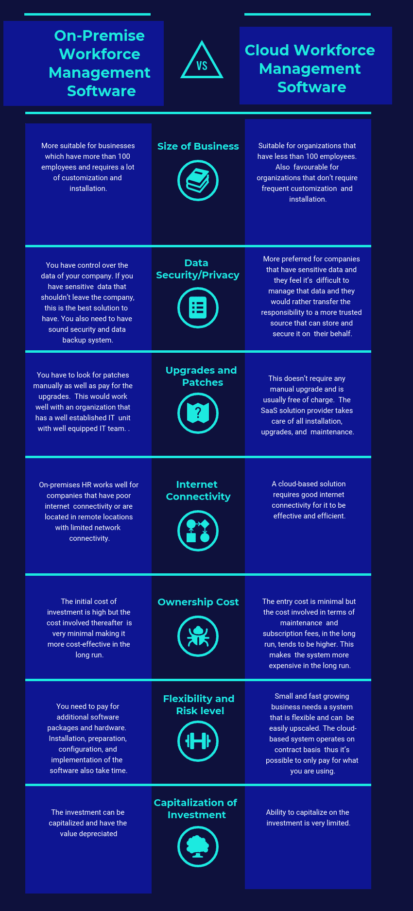 How about Cloud and On Premise Software-Workforce Management Software