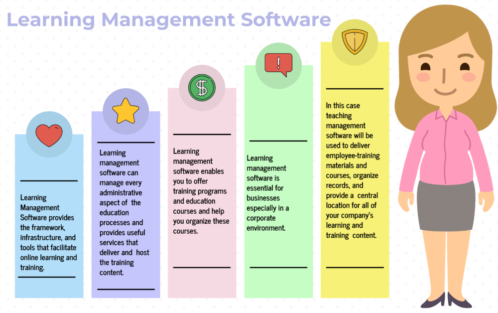 How to Select the Best Learning Management Software for Your Business How to Select the Best Learning Management Software for Your Business