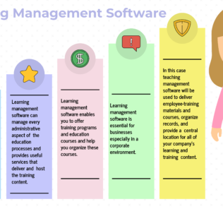 How to Select the Best Learning Management Software for Your Business How to Select the Best Learning Management Software for Your Business