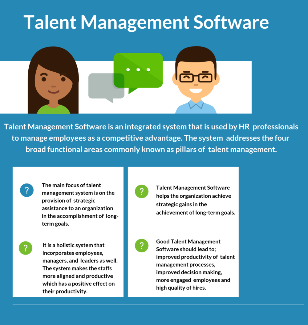 How to Select the Best Talent Management Software for Your Business