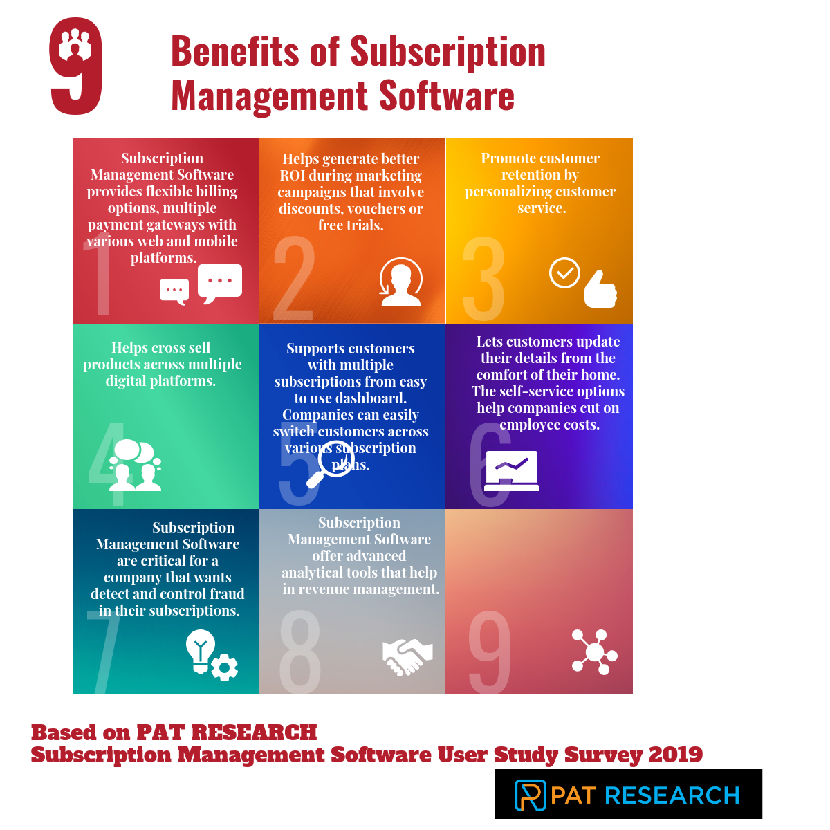 Subscription Management Software Benefits based on PAT RESEARCH User Study 2019