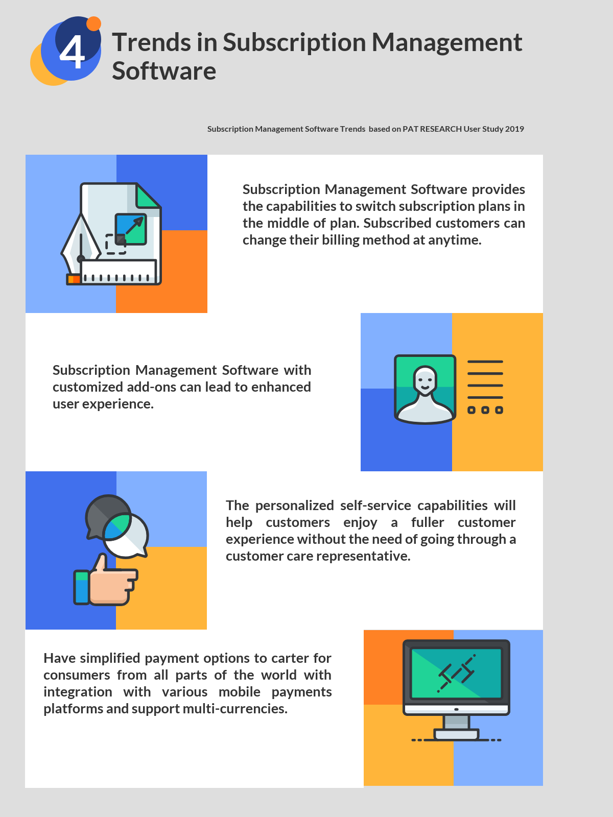 Subscription Management Software Trends based on PAT RESEARCH User Study Survey 2019