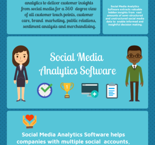 Top 65 Social Media Analytics Software
