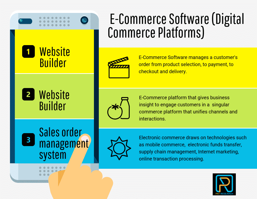 What are E-Commerce Software