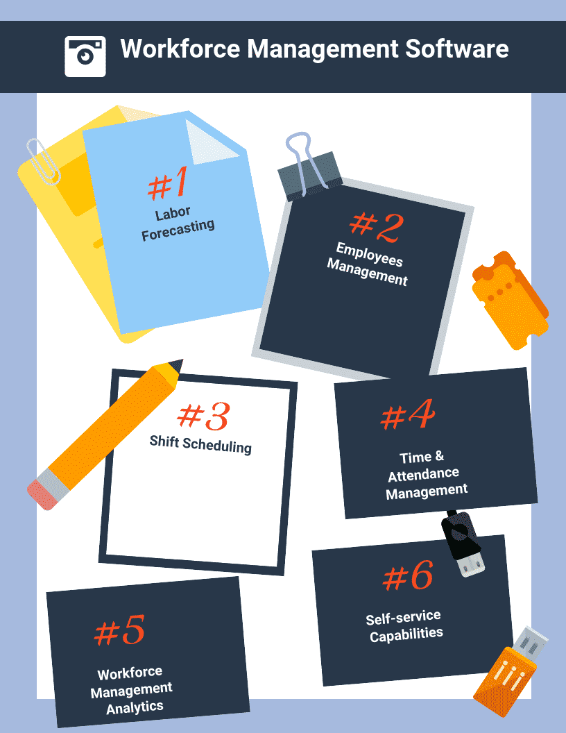 What are Workforce Management Software for Small Business