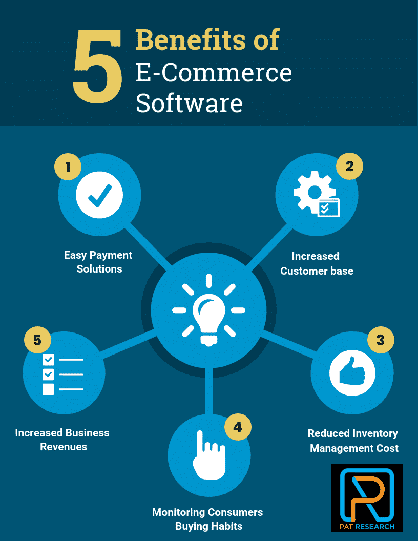What are the Benefits of E-Commerce Software