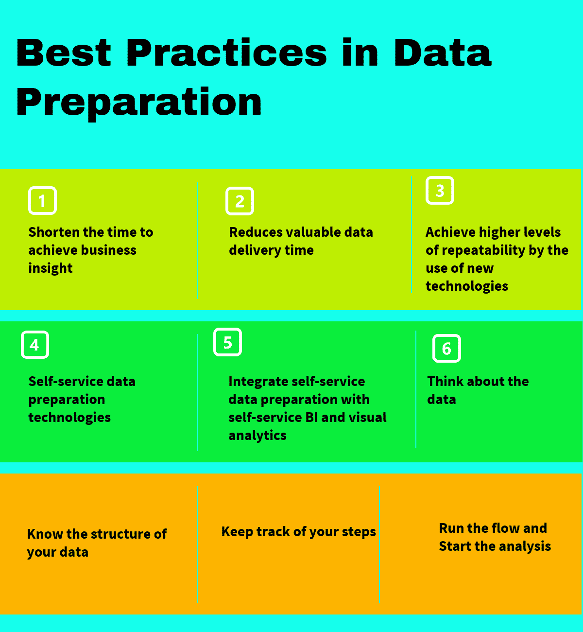 What are the Best Practices in Data Preparation