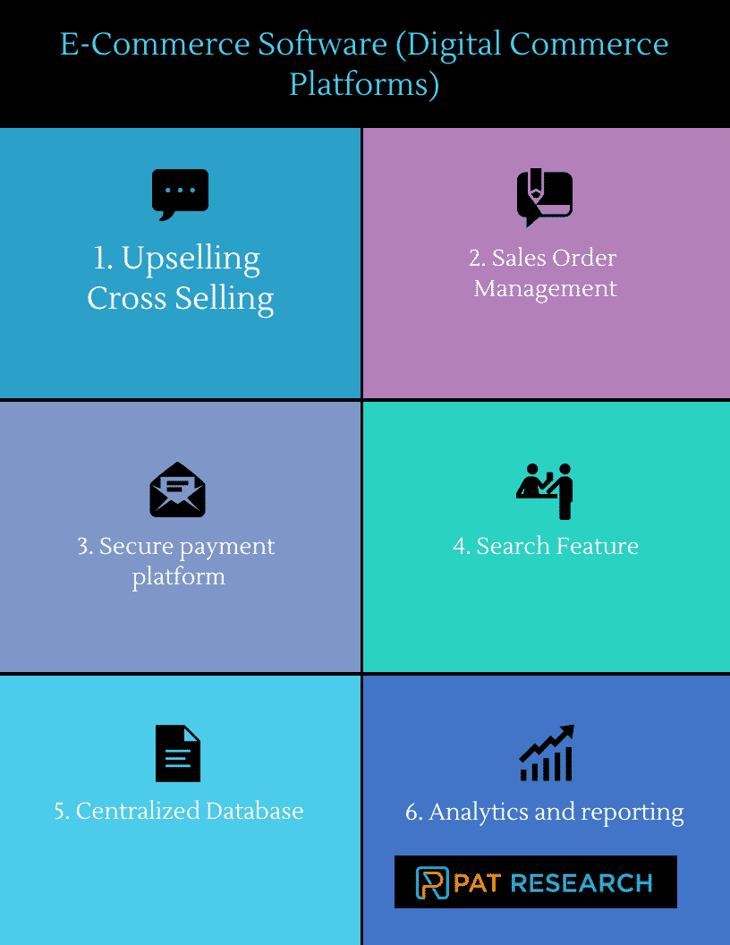What are the Features of E-Commerce Software (Digital Commerce Platforms)