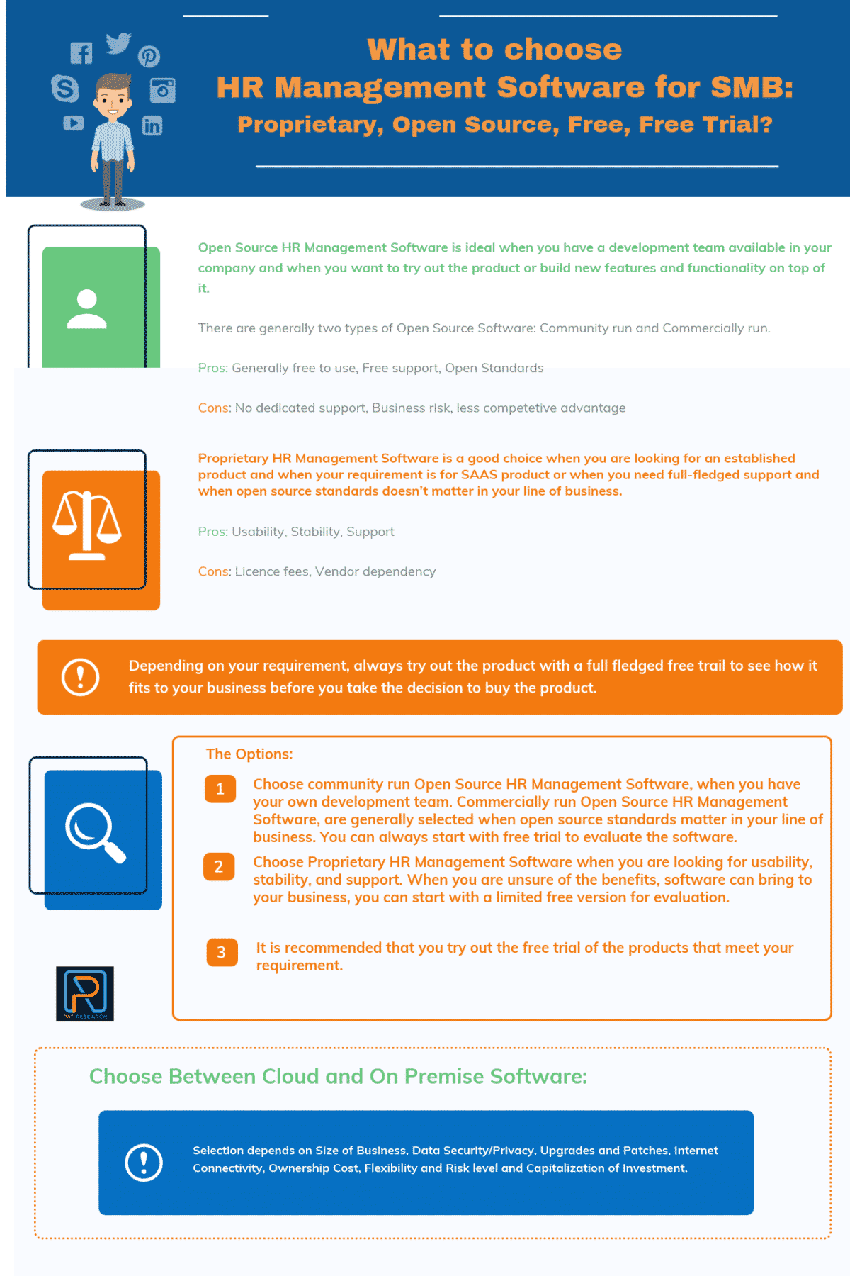 What to choose HR Management Software-Proprietary, Open Source, Free, Free Trial