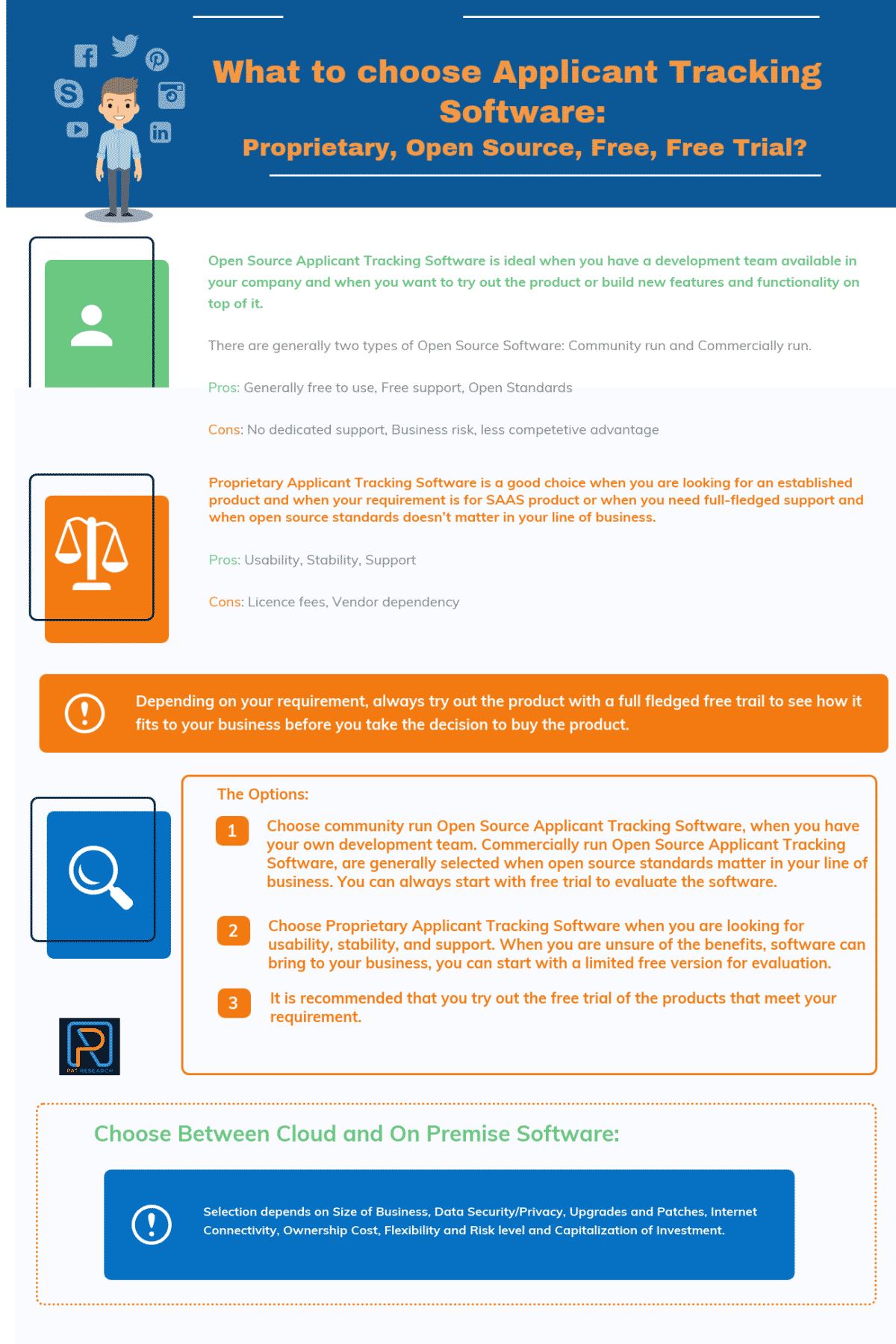 What to choose Service Applicant Tracking Software-Proprietary, Open Source, Free, Free Trial