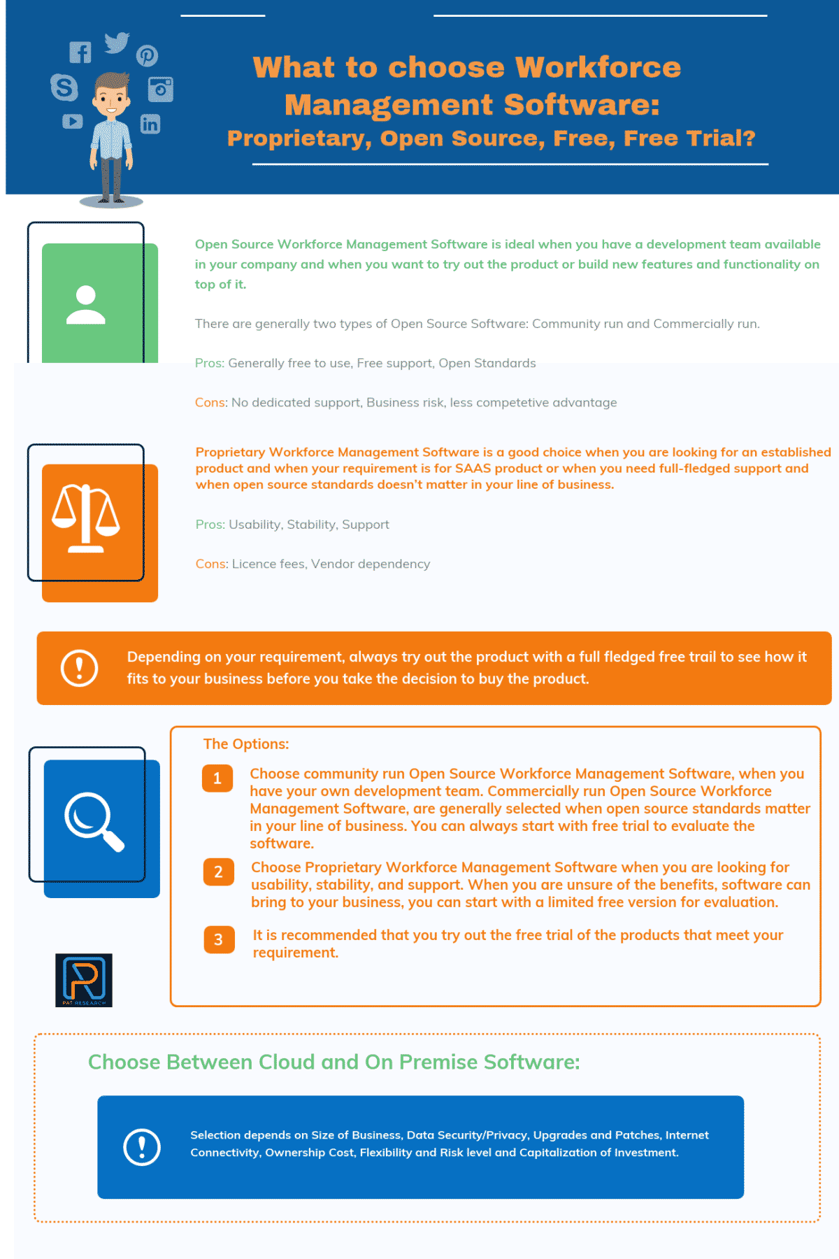 What to choose Workforce Management Software-Proprietary, Open Source, Free, Free Trial