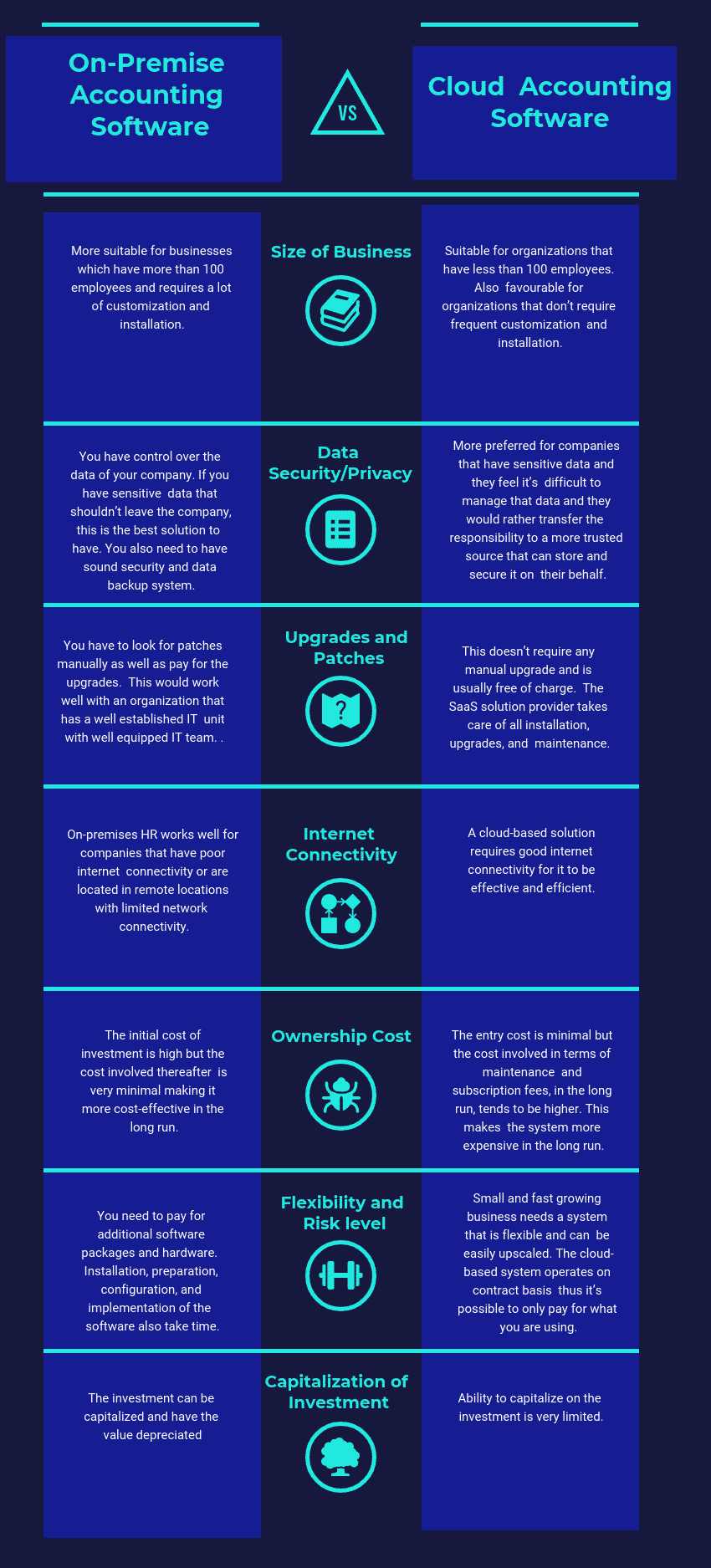 How about Cloud and On Premise Software- Accounting Software
