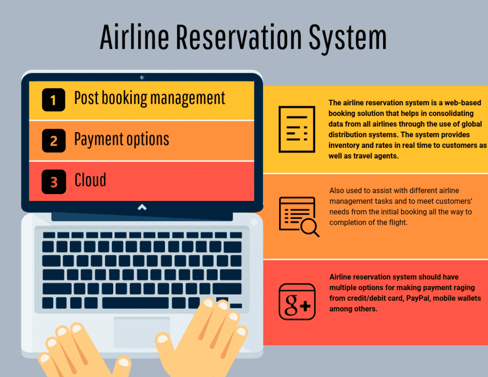 Top 14 Airline Reservation System Top Airline Reservation System