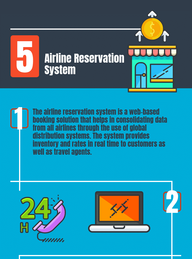 What are Airline Reservation System