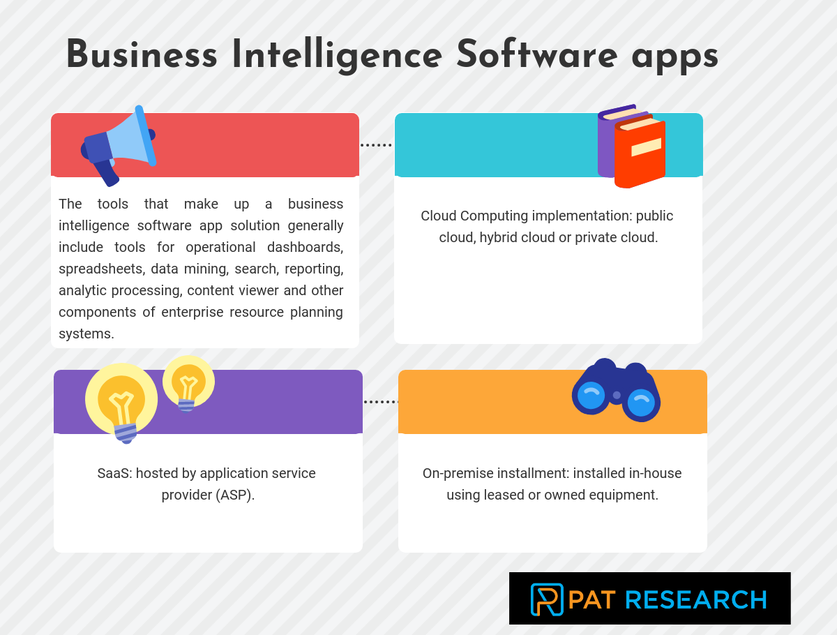 Business intelligence software apps