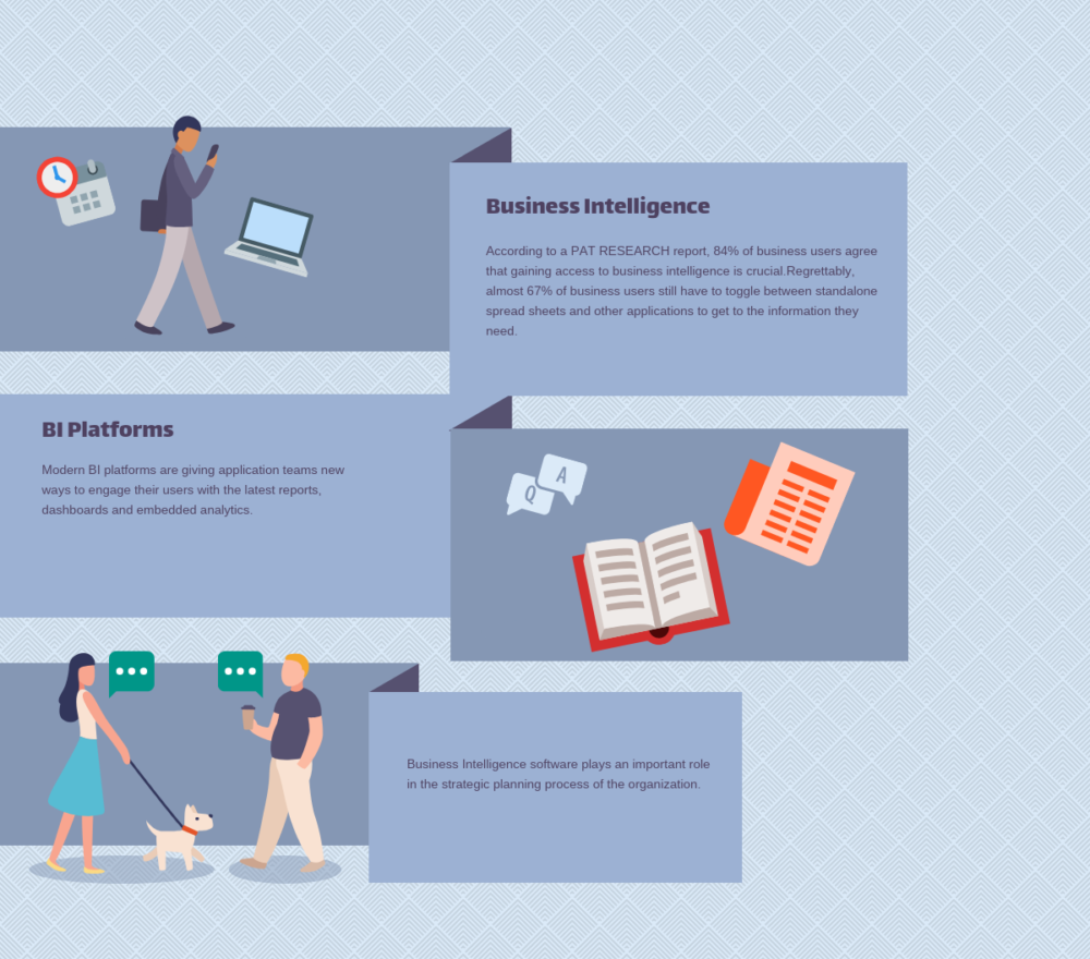 Key capabilities of Business Intelligence Software