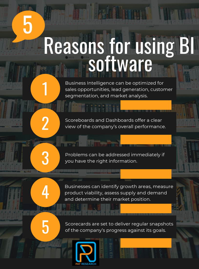 Reasons for using BI software