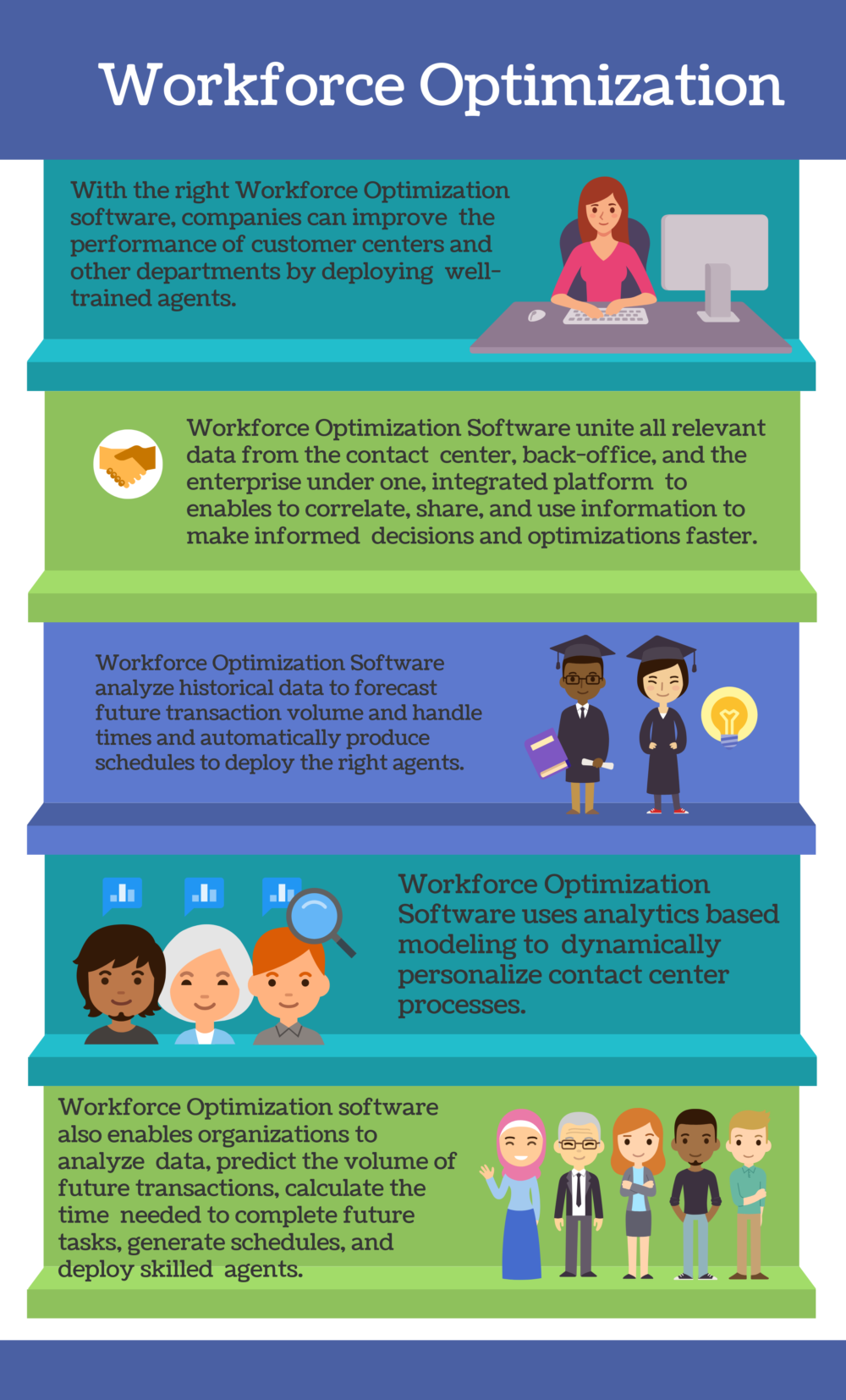 Top 9 Workforce Optimization Software Top 10 Workforce Optimization Software