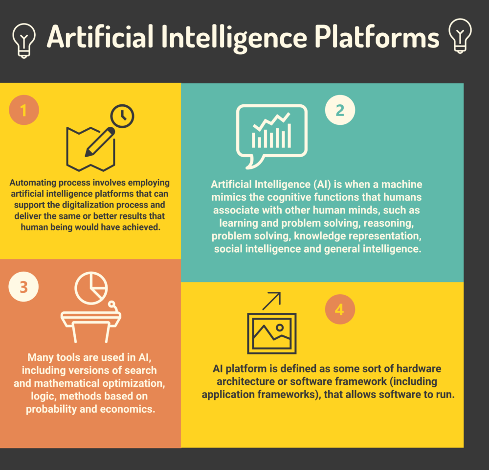 Top 18 Artificial Intelligence Platforms Top 15 Artificial Intelligence Platforms