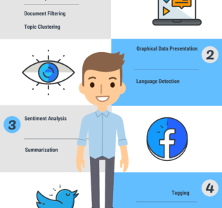 Top 63 Software for Text Analysis, Text Mining, Text Analytics