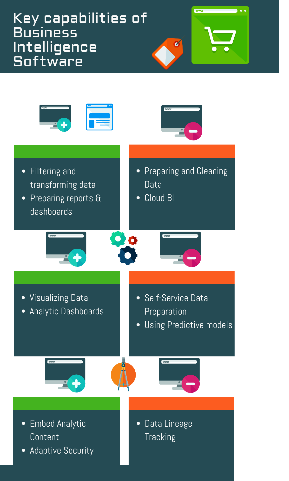Top Key capabilities of Business Intelligence Software