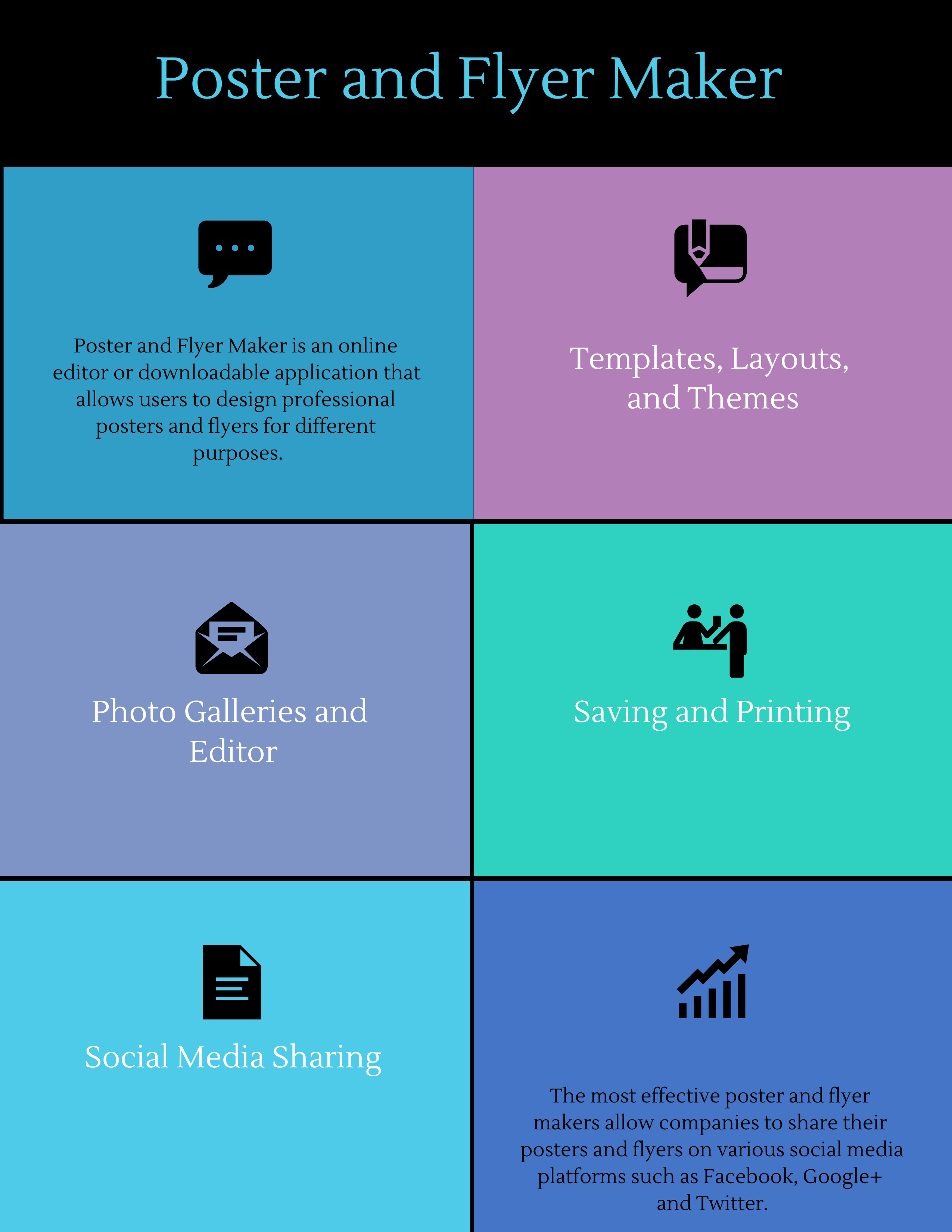 What are Poster and Flyer Maker Software