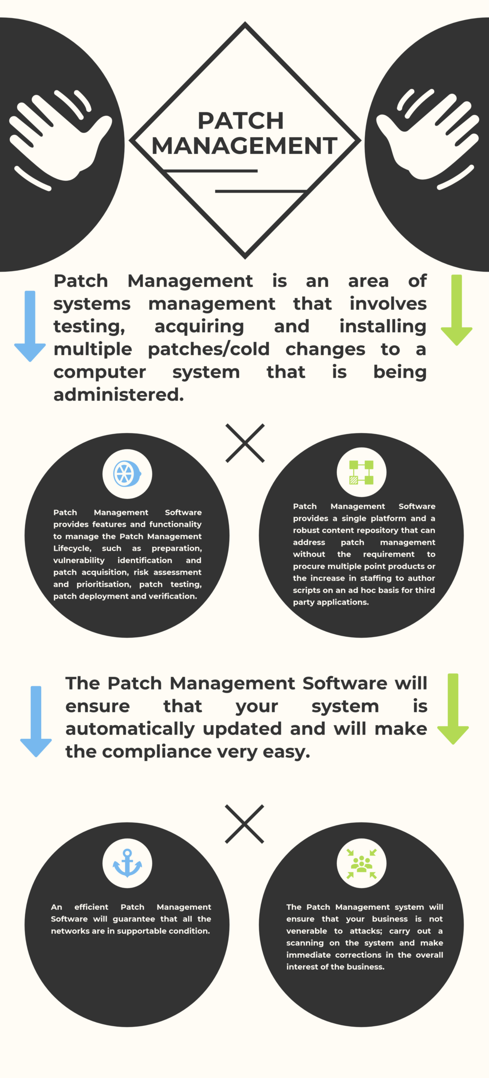35 Free & Top Patch Management Software Free & Top Patch Management Software