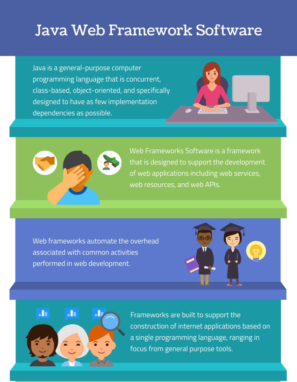 Top 13 Java Web Framework Software Top 13 Java Web Framework Software