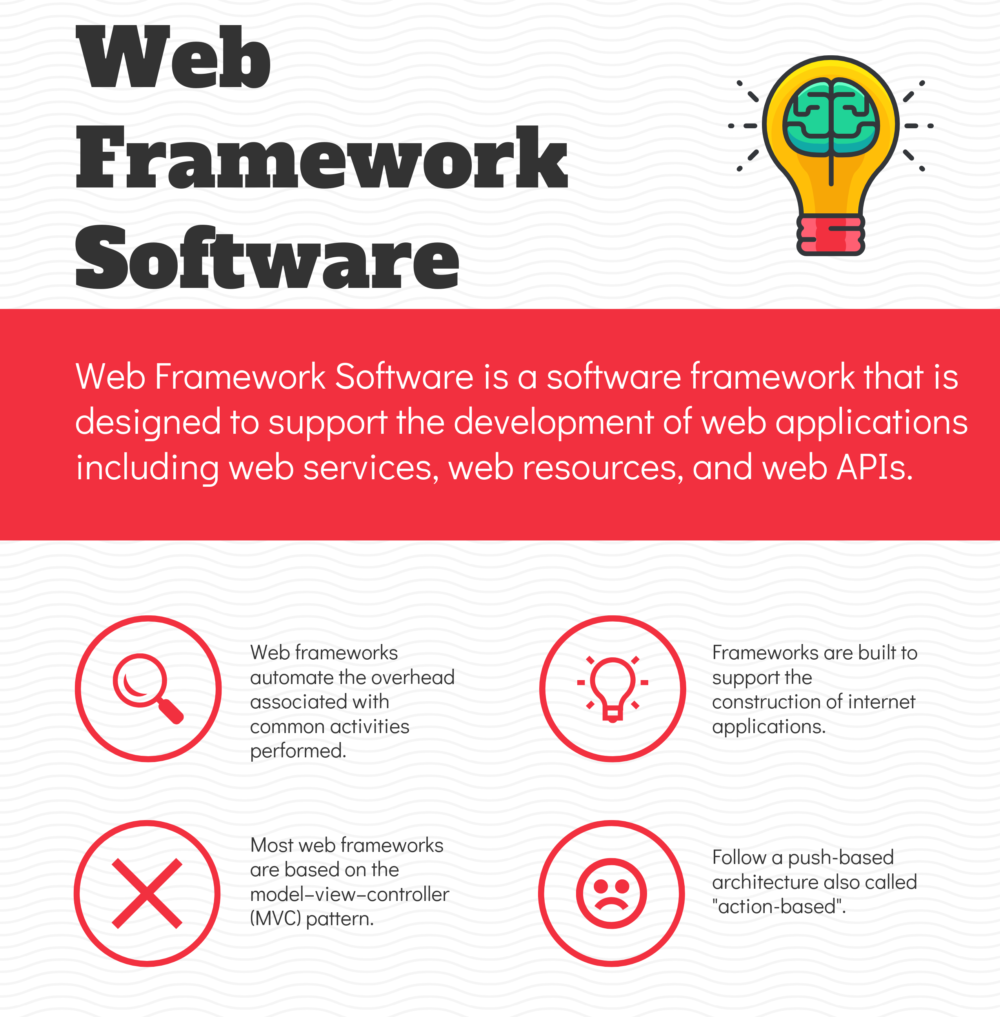 Top 23 Web Framework Software Top 23 Web Framework Software