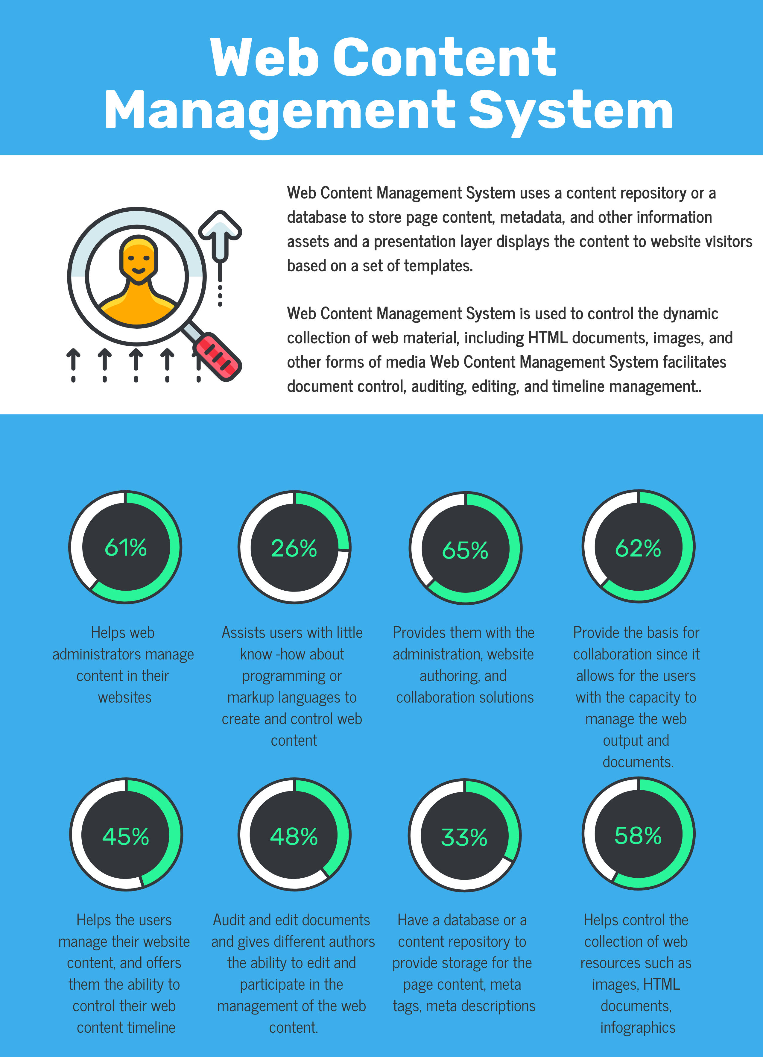 What are Web Content Management Systems