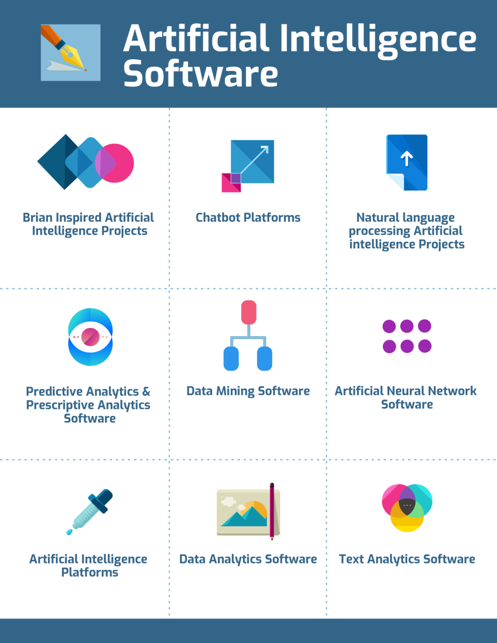 Artificial Intelligence Software Artificial Intelligence Software
